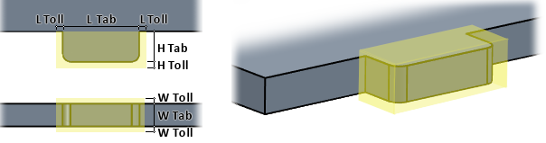 Create Tabs and Slots >