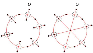 環状中心線の放射状線の非表示オプション