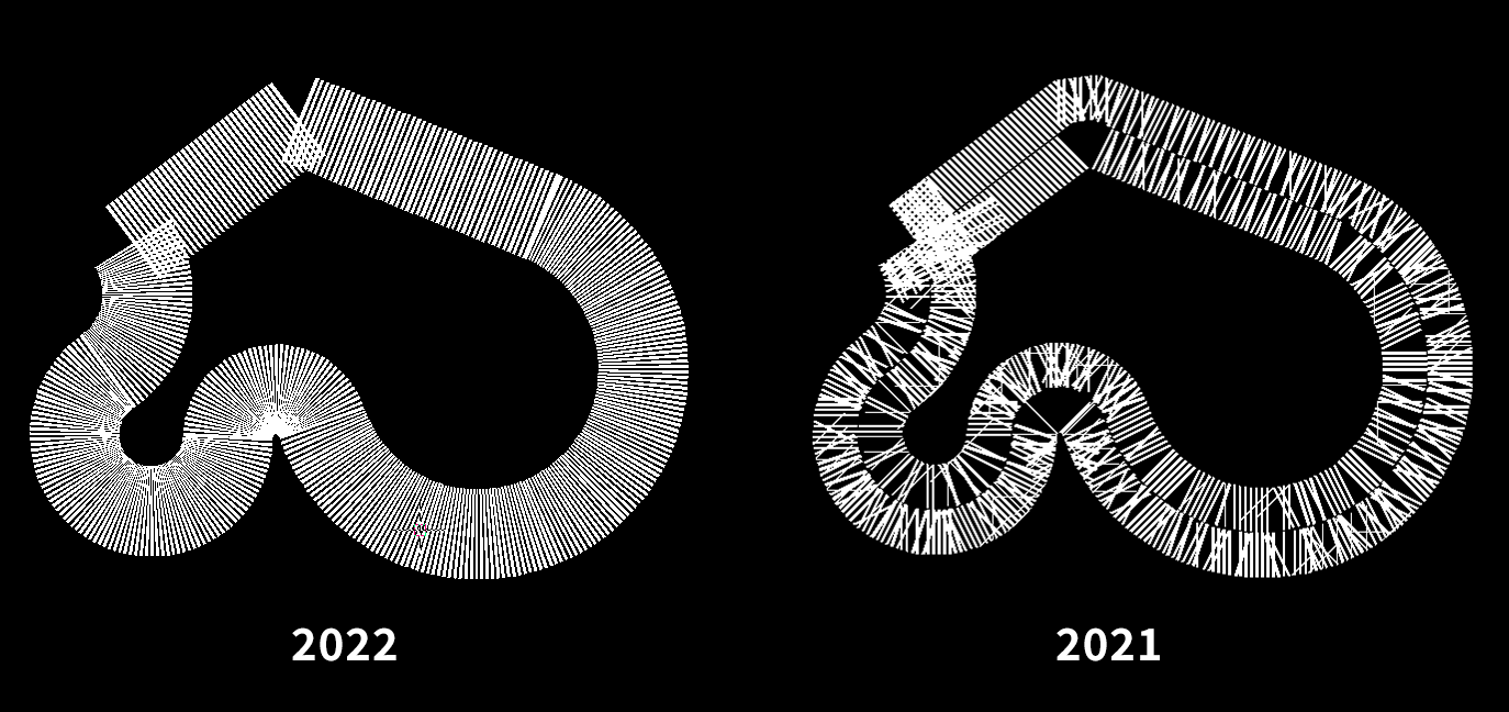 複数セグメント線の表示を最適化