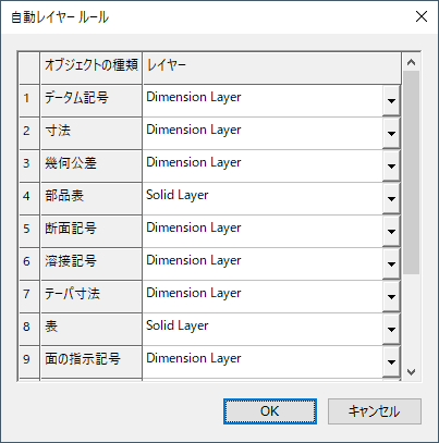 自動レイヤールール