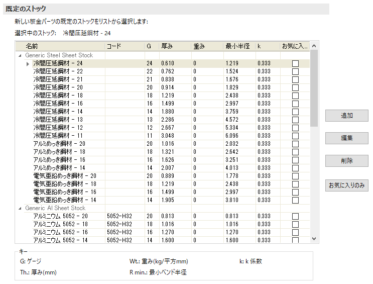 規定のストック