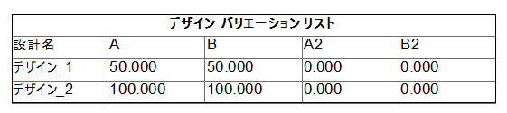 デザイン バリエーション リスト