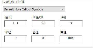 穴の注釈 スタイル