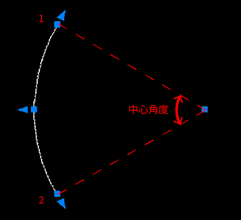 始点、弦の長さ