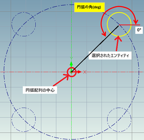 円弧の角