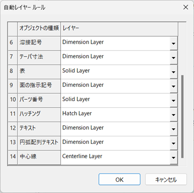 自動レイヤールール