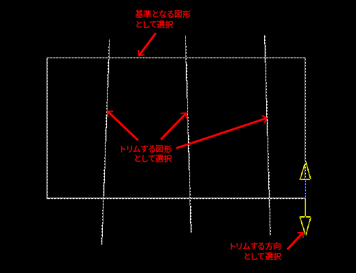 バッチトリム