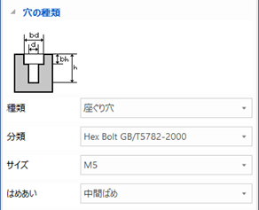 穴の種類