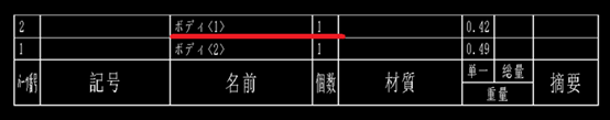 部品表