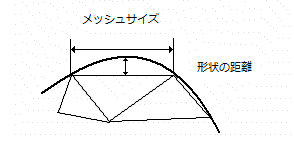 G-1(2)